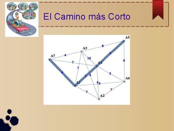 El Camino más Corto 