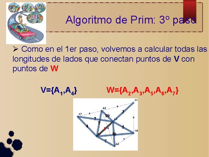 Algoritmo de Prim: 3 o paso Como en el 1 er paso, volvemos a
