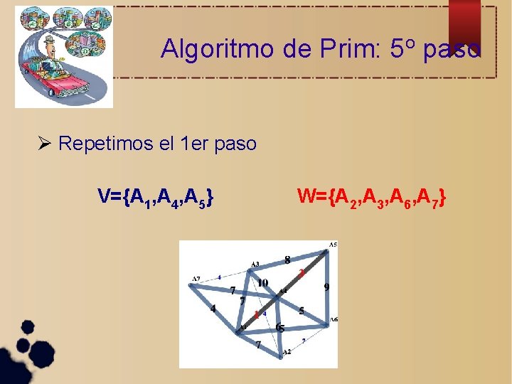 Algoritmo de Prim: 5 o paso Repetimos el 1 er paso V={A 1, A