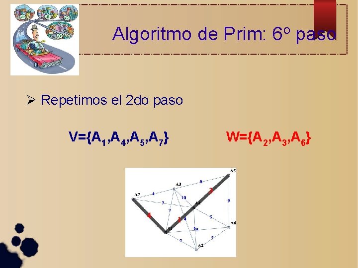 Algoritmo de Prim: 6 o paso Repetimos el 2 do paso V={A 1, A