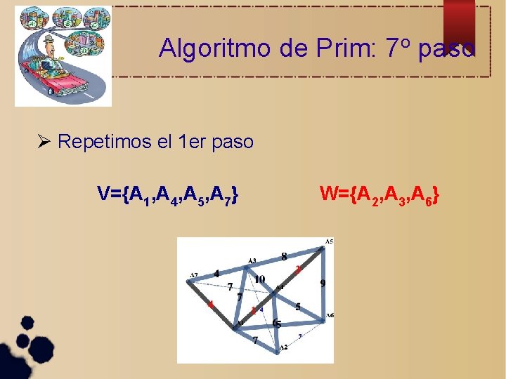 Algoritmo de Prim: 7 o paso Repetimos el 1 er paso V={A 1, A