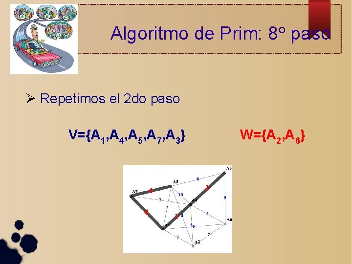 Algoritmo de Prim: 8 o paso Repetimos el 2 do paso V={A 1, A