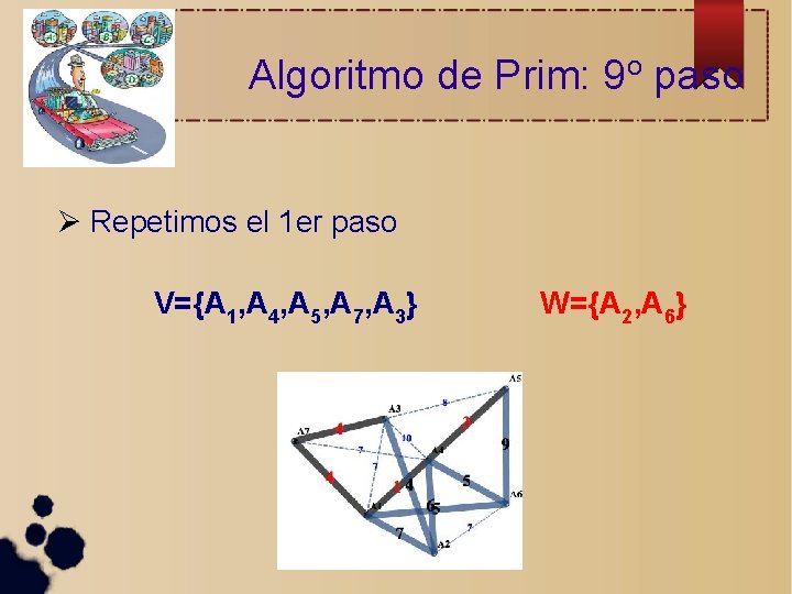 Algoritmo de Prim: 9 o paso Repetimos el 1 er paso V={A 1, A