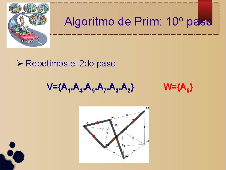 Algoritmo de Prim: 10 o paso Repetimos el 2 do paso V={A 1, A