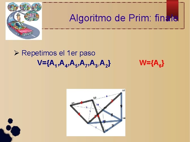 Algoritmo de Prim: finale Repetimos el 1 er paso V={A 1, A 4, A