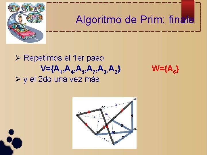 Algoritmo de Prim: finale Repetimos el 1 er paso V={A 1, A 4, A