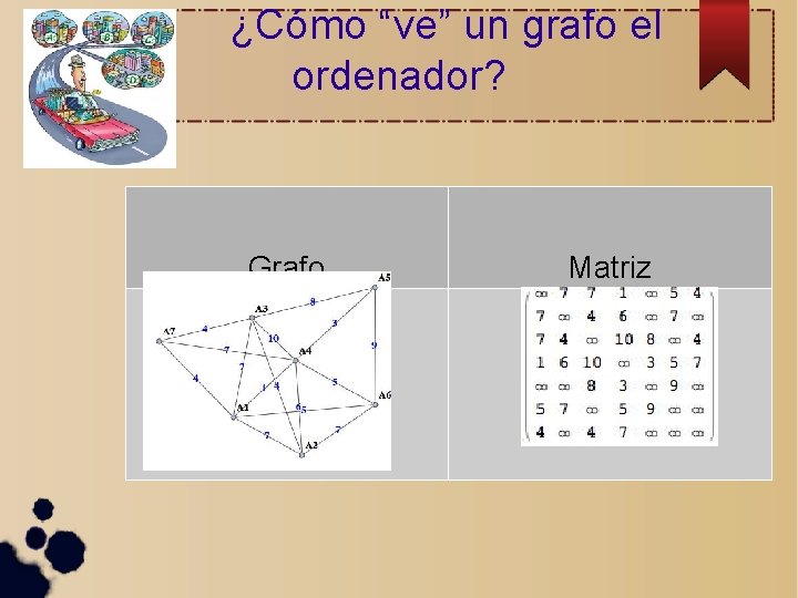 ¿Cómo “ve” un grafo el ordenador? Grafo Matriz 