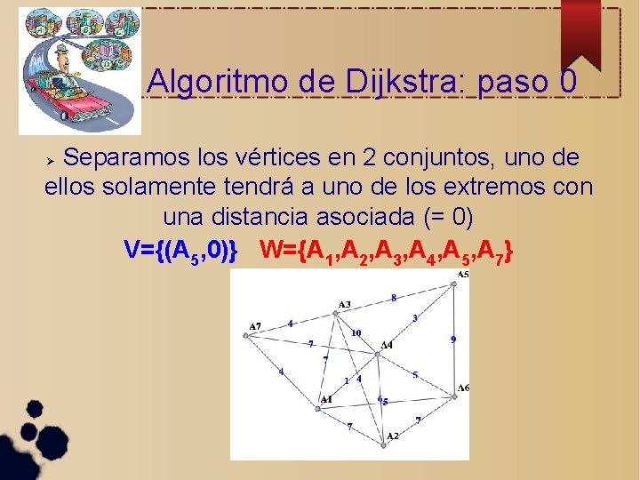 Algoritmo de Dijkstra: paso 0 Separamos los vértices en 2 conjuntos, uno de ellos