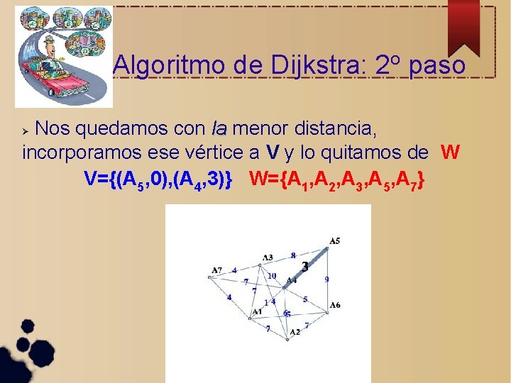 Algoritmo de Dijkstra: 2 o paso Nos quedamos con la menor distancia, incorporamos ese