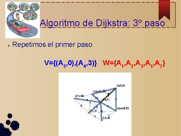 Algoritmo de Dijkstra: 3 o paso Repetimos el primer paso V={(A 5, 0), (A