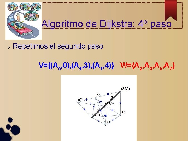 Algoritmo de Dijkstra: 4 o paso Repetimos el segundo paso V={(A 5, 0), (A