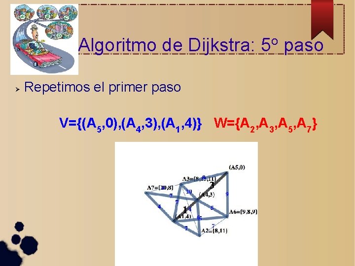 Algoritmo de Dijkstra: 5 o paso Repetimos el primer paso V={(A 5, 0), (A