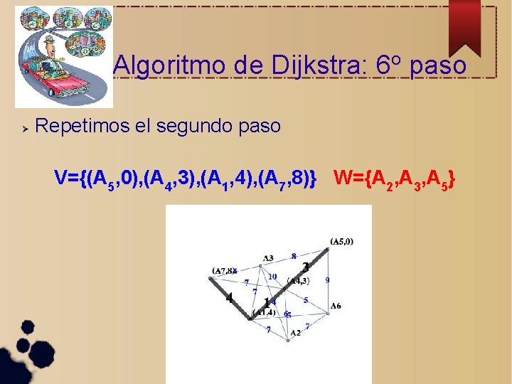 Algoritmo de Dijkstra: 6 o paso Repetimos el segundo paso V={(A 5, 0), (A