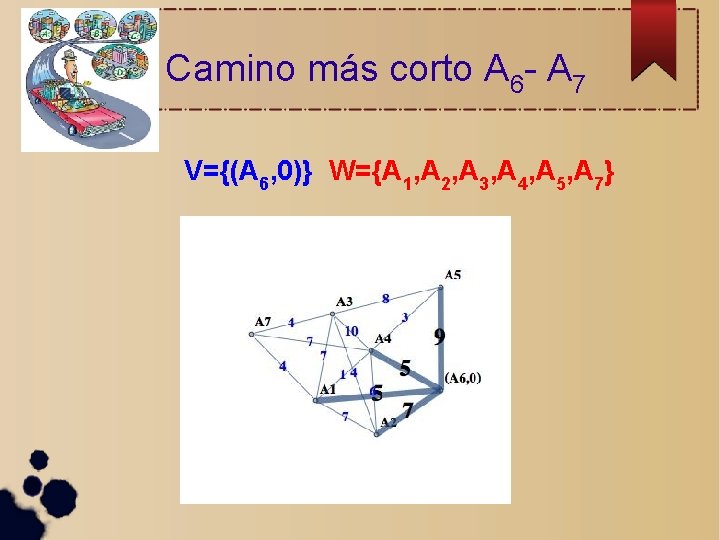 Camino más corto A 6 - A 7 V={(A 6, 0)} W={A 1, A