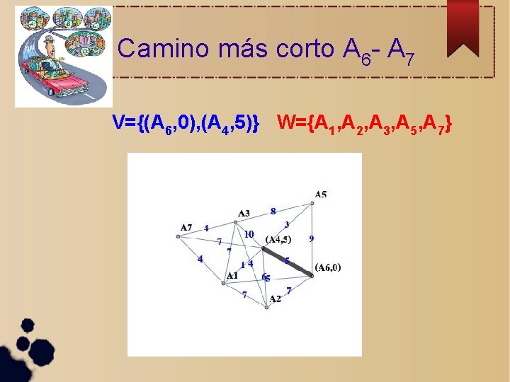 Camino más corto A 6 - A 7 V={(A 6, 0), (A 4, 5)}