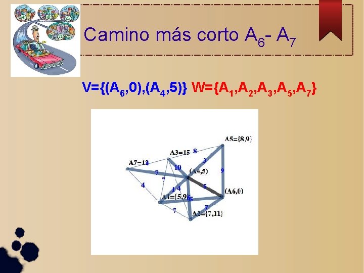 Camino más corto A 6 - A 7 V={(A 6, 0), (A 4, 5)}