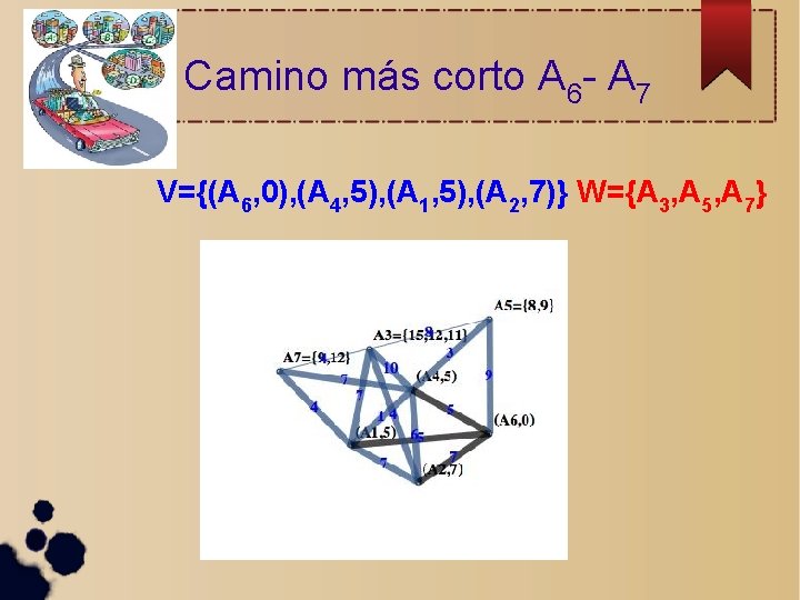 Camino más corto A 6 - A 7 V={(A 6, 0), (A 4, 5),