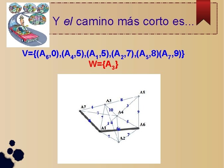 Y el camino más corto es. . . V={(A 6, 0), (A 4, 5),