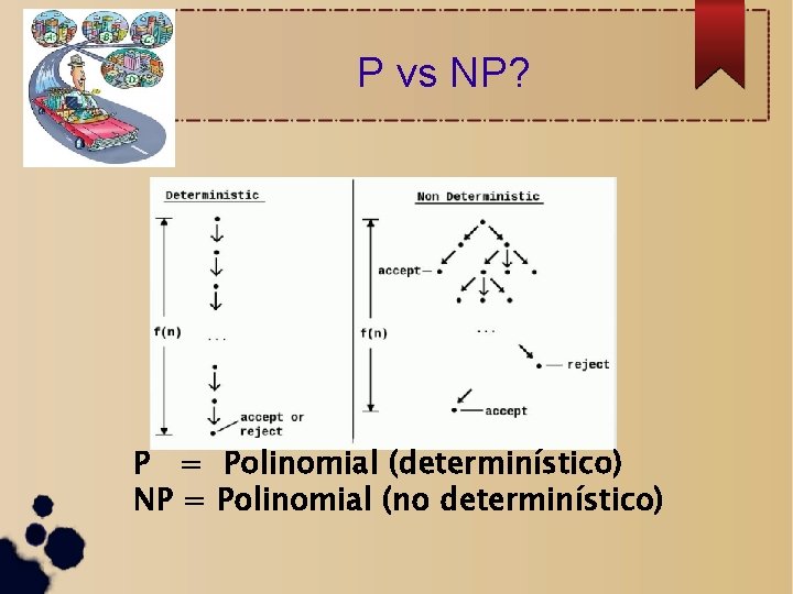 P vs NP? P = Polinomial (determinístico) NP = Polinomial (no determinístico) 