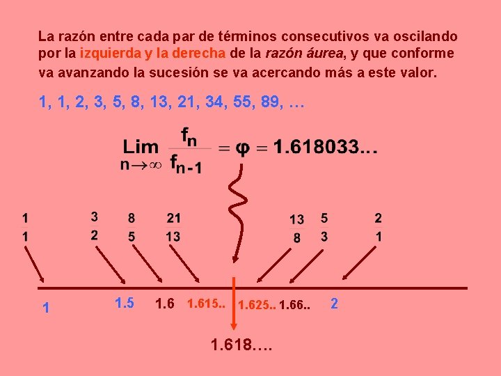 La razón entre cada par de términos consecutivos va oscilando por la izquierda y