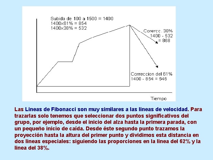 Las Lineas de Fibonacci son muy similares a las lineas de velocidad. Para trazarlas
