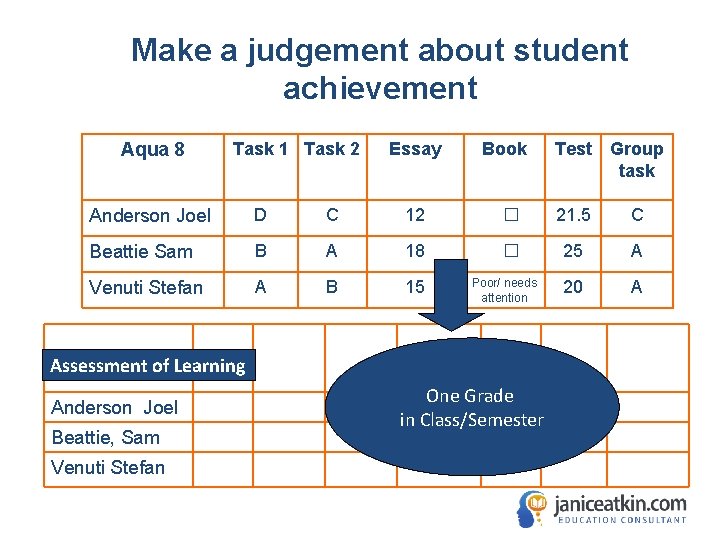 Make a judgement about student achievement Aqua 8 Task 1 Task 2 Essay Book