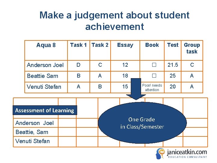 Make a judgement about student achievement Aqua 8 Task 1 Task 2 Essay Book