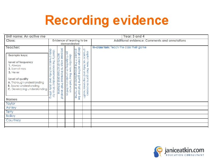 Recording evidence 