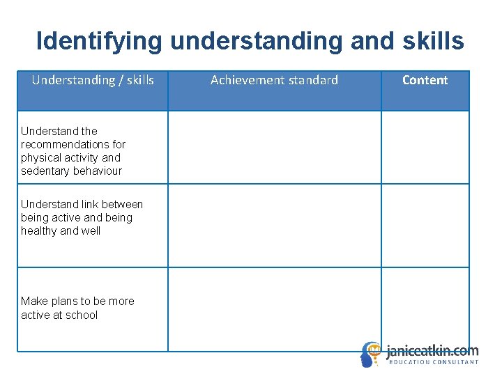 Identifying understanding and skills Understanding / skills Understand the recommendations for physical activity and