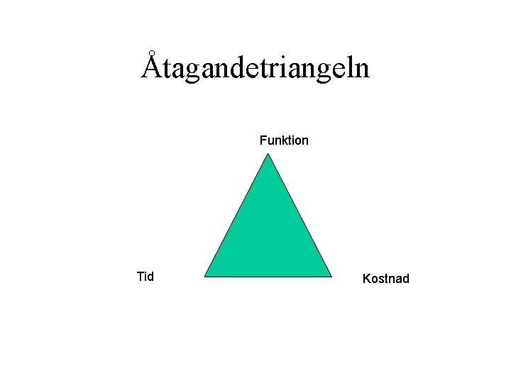 Åtagandetriangeln Funktion Tid Kostnad 