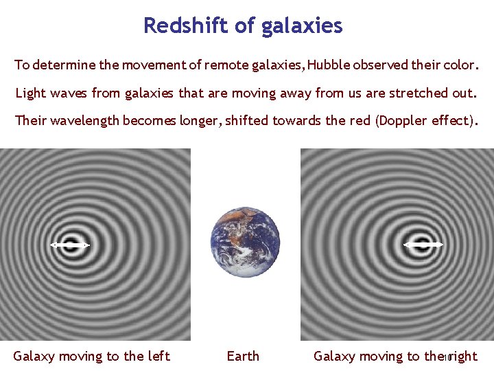 Redshift of galaxies To determine the movement of remote galaxies, Hubble observed their color.