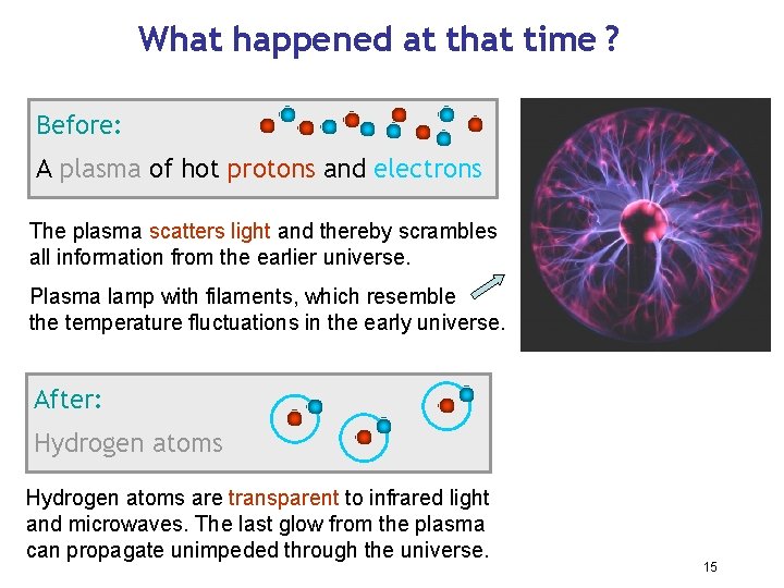 What happened at that time ? Before: A plasma of hot protons and electrons