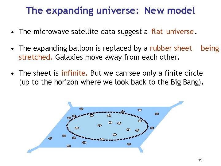 The expanding universe: New model • The microwave satellite data suggest a flat universe.