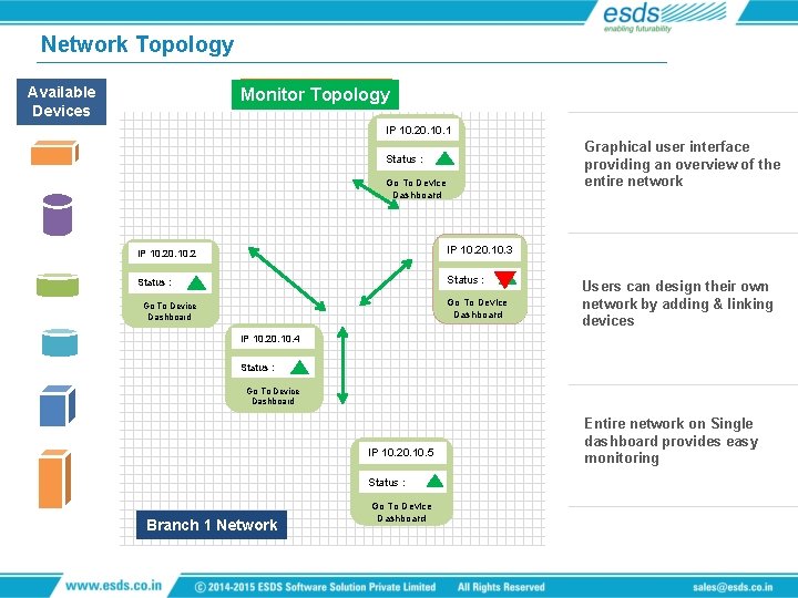 Network Topology Available Devices Save Topology Monitor Topology Build IP 10. 20. 1 Graphical