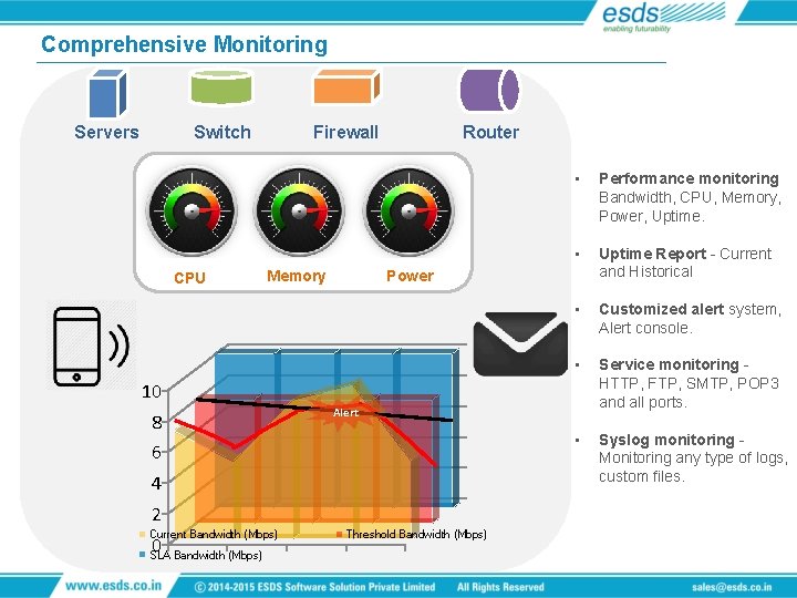 Comprehensive Monitoring Servers Switch CPU Firewall Memory Router • Performance monitoring Bandwidth, CPU, Memory,