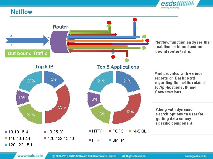 Netflow Router Netflow function analyses the real-time in bound and out bound router traffic