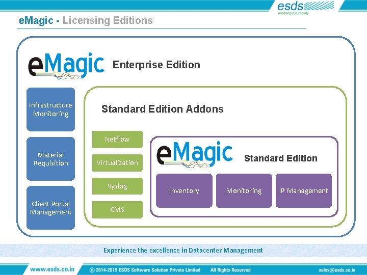 e. Magic - Licensing Editions Enterprise Edition Infrastructure Monitoring Standard Edition Addons Netflow Material