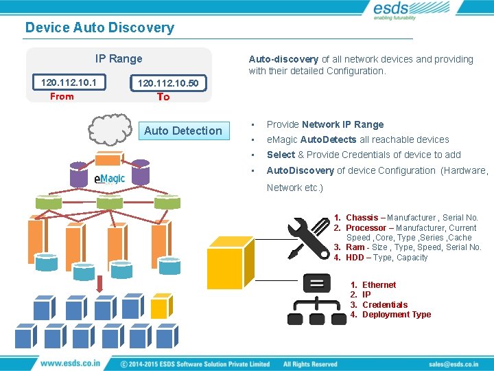 Device Auto Discovery IP Range 120. 112. 10. 1 From Auto-discovery of all network