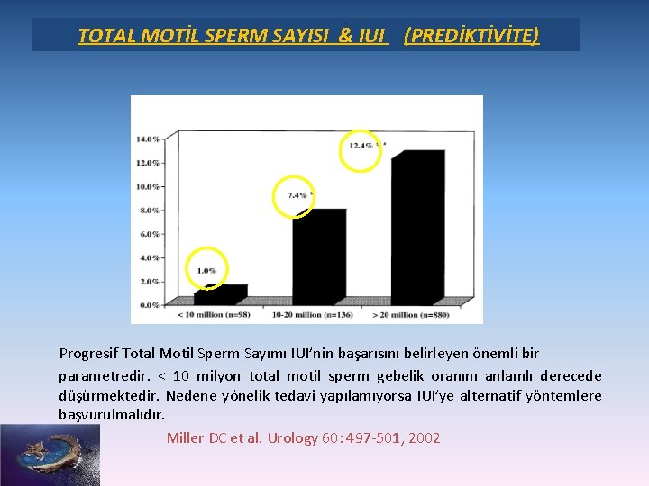 TOTAL MOTİL SPERM SAYISI & IUI (PREDİKTİVİTE) Progresif Total Motil Sperm Sayımı IUI’nin başarısını