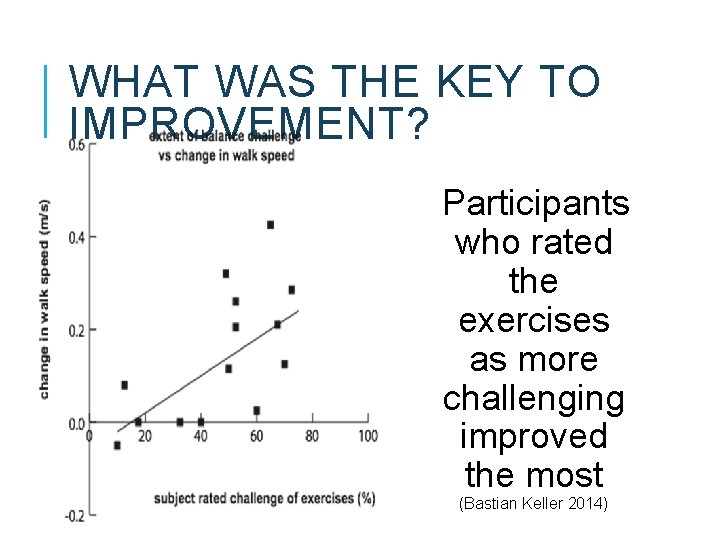 WHAT WAS THE KEY TO IMPROVEMENT? Participants who rated the exercises as more challenging WHAT WAS THE KEY TO IMPROVEMENT? Participants who rated the exercises as more challenging