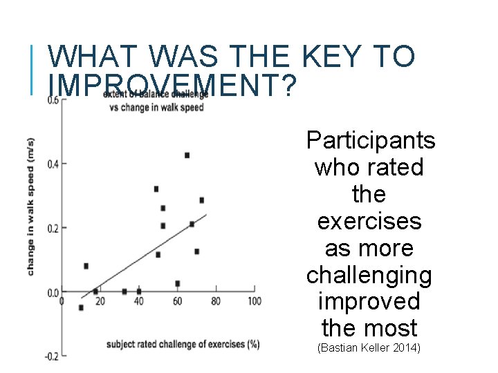 WHAT WAS THE KEY TO IMPROVEMENT? Participants who rated the exercises as more challenging