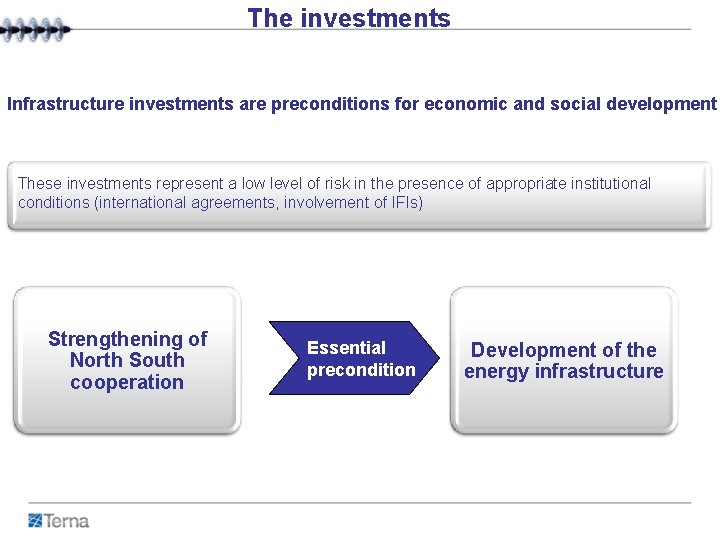 The investments Infrastructure investments are preconditions for economic and social development These investments represent