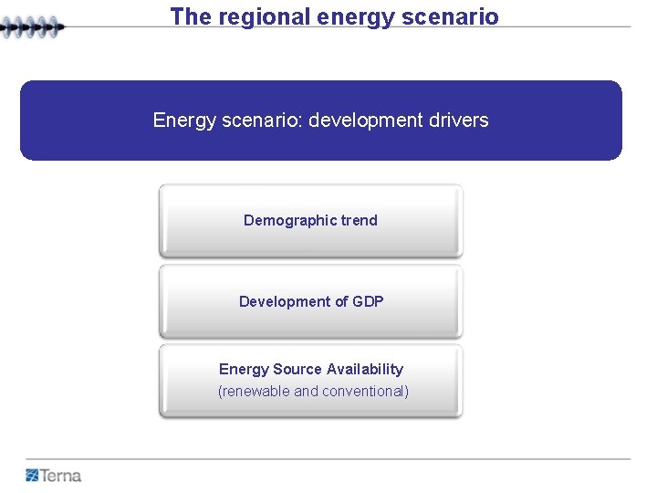 The regional energy scenario Energy scenario: development drivers Demographic trend Development of GDP Energy