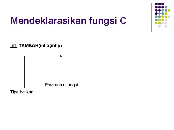 Mendeklarasikan fungsi C int TAMBAH(int x; int y) Parameter fungsi Tipe balikan 