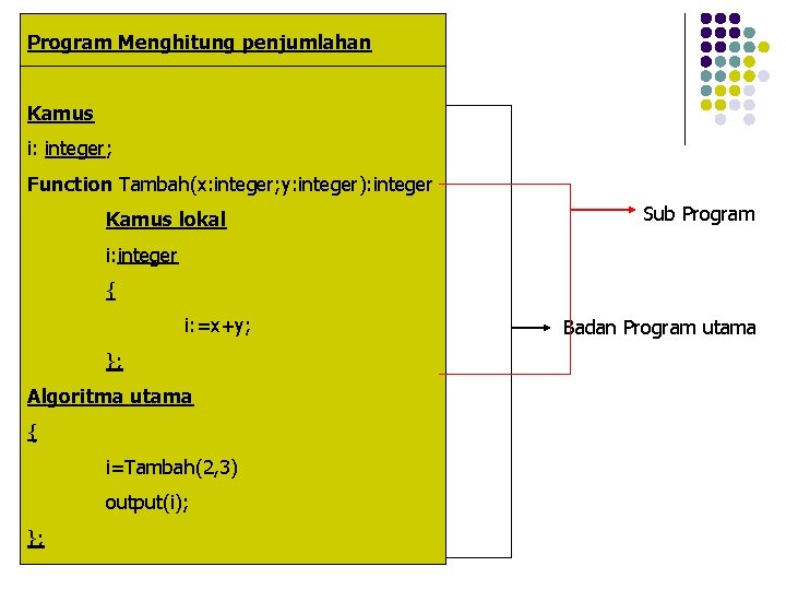 Program Menghitung penjumlahan Kamus i: integer; Function Tambah(x: integer; y: integer): integer Kamus lokal