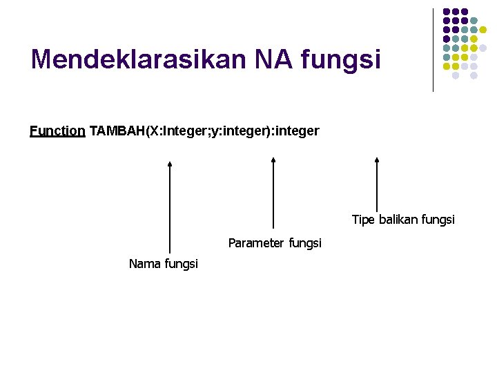 Mendeklarasikan NA fungsi Function TAMBAH(X: Integer; y: integer): integer Tipe balikan fungsi Parameter fungsi