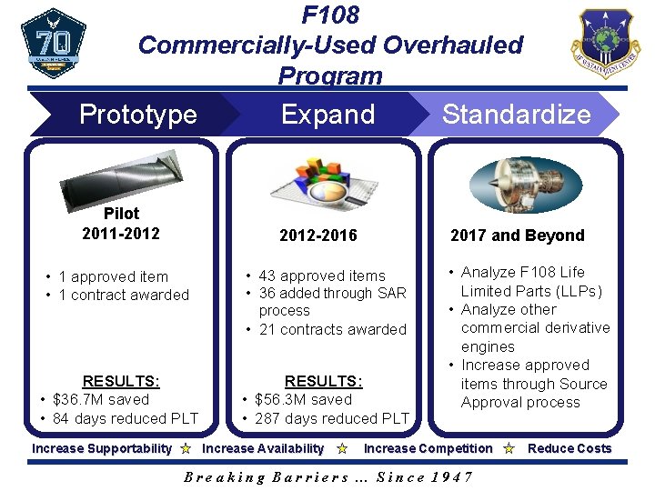 F 108 Commercially-Used Overhauled Program Prototype Expand Pilot 2011 -2012 -2016 • 1 approved