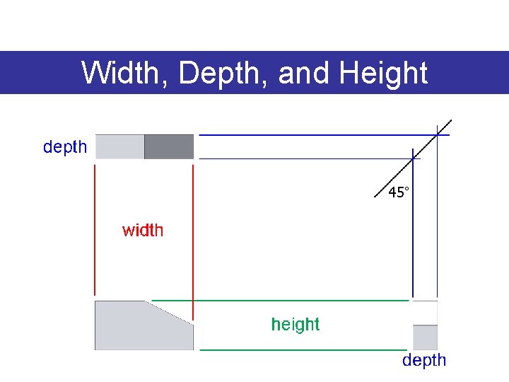 Width, Depth, and Height 45° 