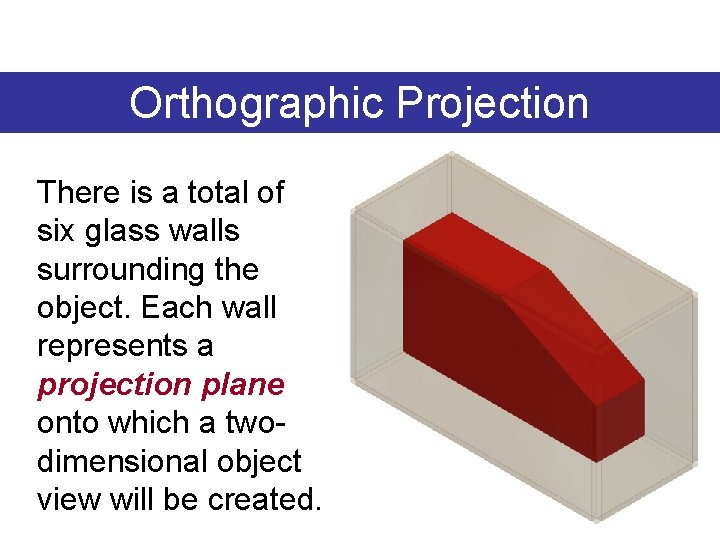 Orthographic Projection There is a total of six glass walls surrounding the object. Each