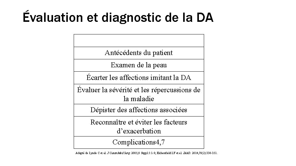 Évaluation et diagnostic de la DA Antécédents du patient Examen de la peau Écarter